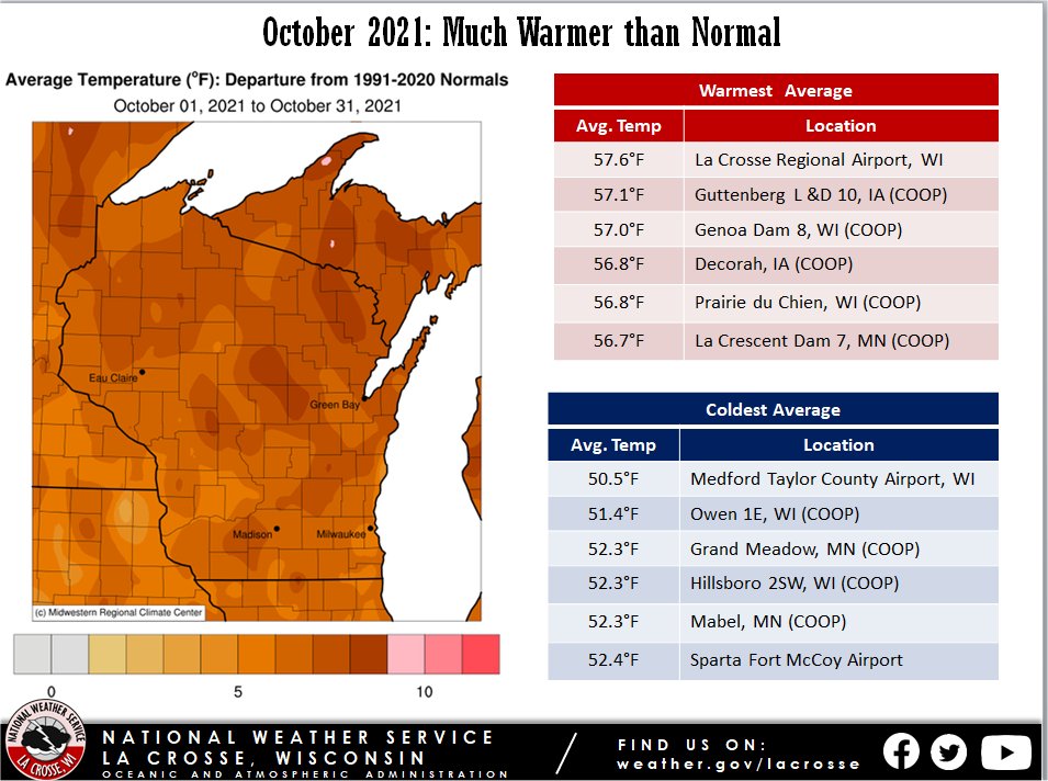 October 2021 Climate Summary